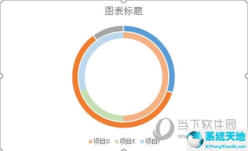 双环图怎么做(双圆环图表怎么做)