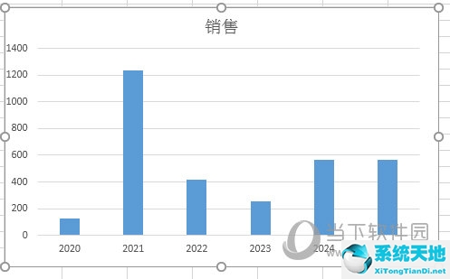 excel表格如何添加坐标轴标题(excel2007如何添加坐标轴标题)