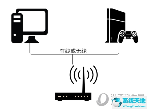 网易uu怎么加速ps4游戏(网易uu给ps4加速)