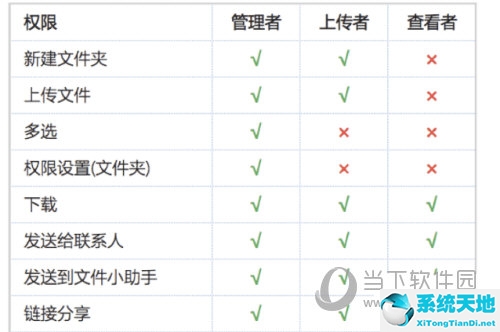 钉钉怎么设置文档在线编辑权限(钉钉的文档怎么设置在线编辑)