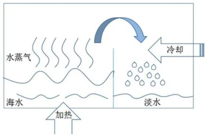 雪龙二号抵达地