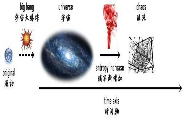 为什么熵增定律让好多人 一下子顿悟了