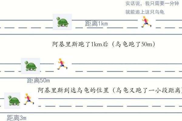 二分法悖论