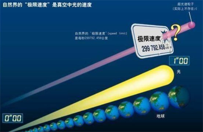 从太阳发出的光到达地球约需要八分钟