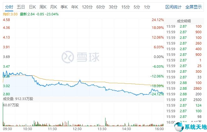 趣头条2020年财报(趣头条2021年新版)