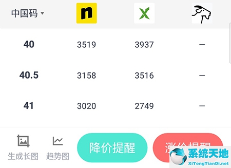 盯潮app怎么抢鞋(怎么用盯潮抢鞋)