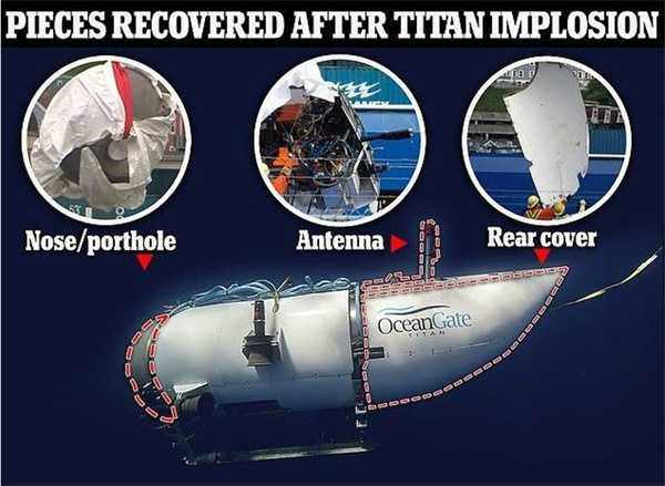 泰坦号残骸中发现疑似人类遗骸的原因