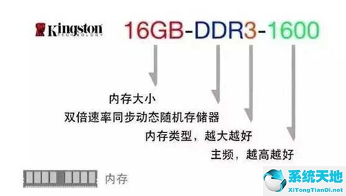 电脑的硬件配置在哪看(如何看电脑硬件配置参数)