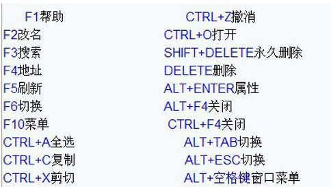 window10的一些快捷键(windows10快捷键是什么)