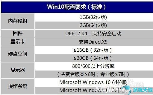 window10系统配置常规(win10系统配置有什么要求)