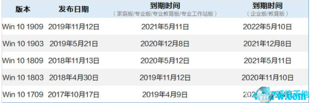 windows10企业版(win10最新企业版下载)