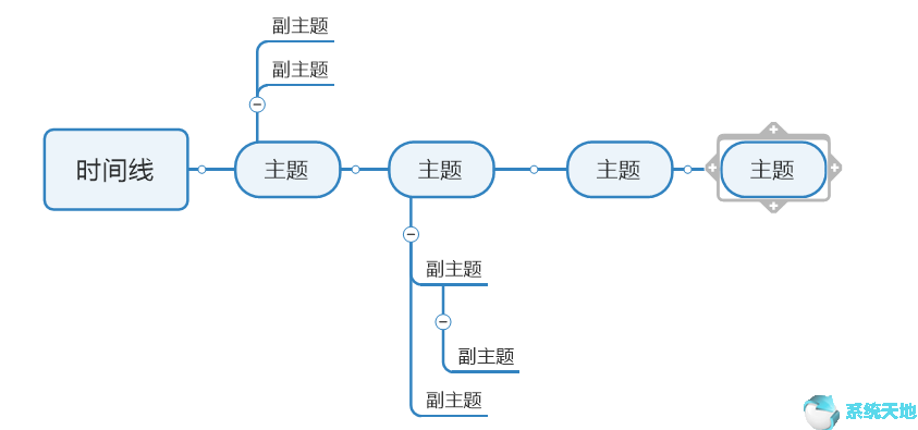 mindmanager绘制的思维导图可以保存成哪些格式(mindmanagerviewer思维导图怎么编辑)