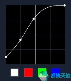 会声会影怎么调色调(会声会影2020调色预设)