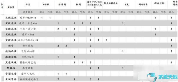 云顶之弈s3海盗阵容(云顶之弈6暗影岛阵容)