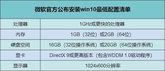 win10系统怎么样分盘(win10系统怎么样关闭自动更新)