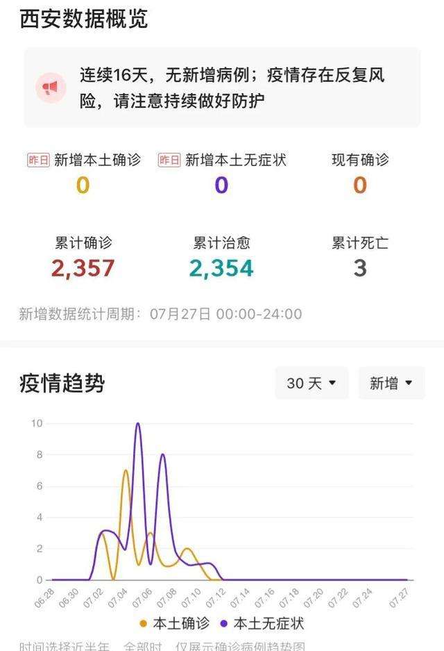 刚刚！陕西西安市发布疫情最新消息，昨日新增输入2+4例感染者