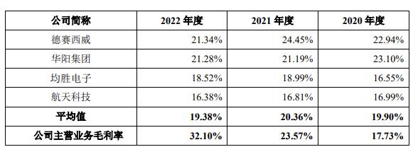 天有为毛利率涨背离同行 净利暴涨与现金流走势不一致