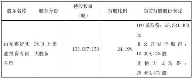 嘉元科技：控股股东嘉沅实业拟减持不超过3%公司股份