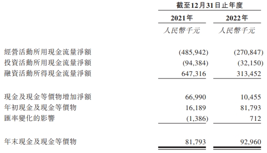 科伦博泰生物港股募12.6亿港元首日涨3% 2年亏损15亿