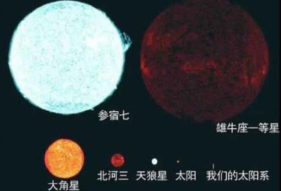 银河系十大恒星