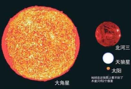 银河系十大恒星