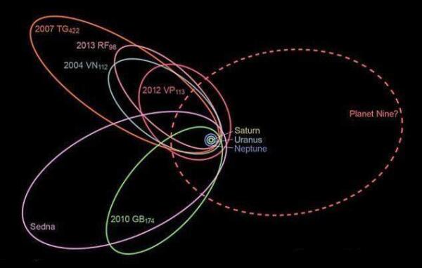 太阳系八大行星