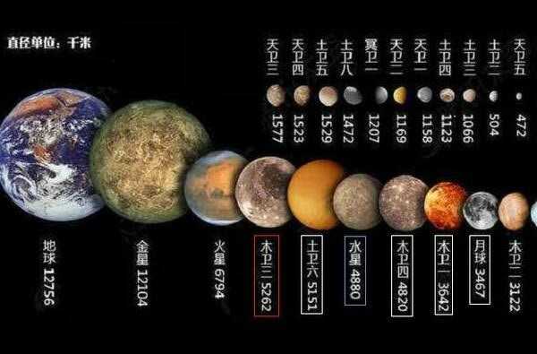 木星最大的卫星是哪一个