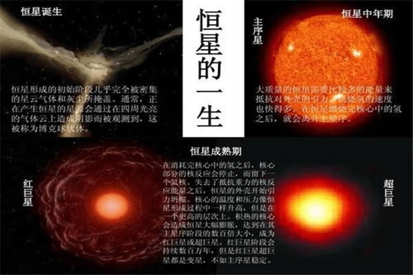 主序星分为几种类型