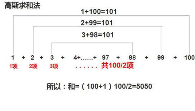 数学王子 高斯