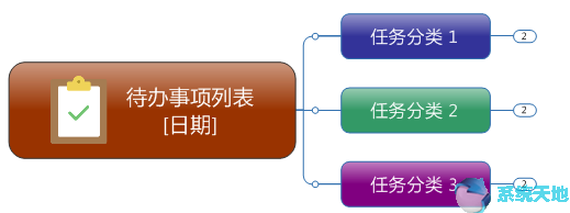 mindmaster文字颜色快捷键(mindmanager2020教程)